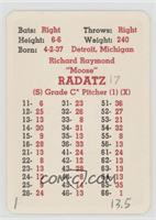 Dick Radatz [Poor to Fair]