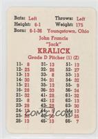 Jack Kralick [Poor to Fair]