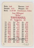 Jose Tartabull [Poor to Fair]