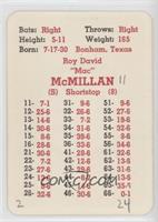 Roy McMillan [Poor to Fair]