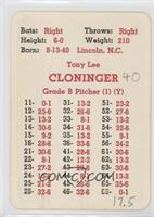 Tony Cloninger [Good to VG‑EX]