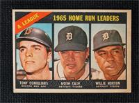 League Leaders - Tony Conigliaro, Norm Cash, Willie Horton [Poor to F…