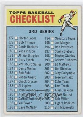 1966 Topps - [Base] #183.2 - Checklist - 3rd Series (Name Closer to Bottom Border) [Noted]