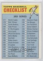 Checklist - 3rd Series (Name Closer to Bottom Border)