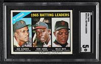 1965 NL Batting Leaders (Roberto Clemente, Hank Aaron, Willie Mays) [SGC 6…
