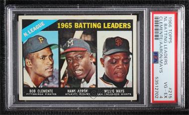 1966 Topps - [Base] #215 - League Leaders - Roberto Clemente, Hank Aaron, Willie Mays (Called Bob Clemente on Card) [PSA 4 VG‑EX]