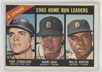 1965 AL Home Run Leaders (Tony Conigliaro, Norm Cash, Willie Horton)