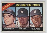 League Leaders - Tony Conigliaro, Norm Cash, Willie Horton [Good to V…