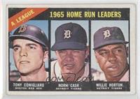 League Leaders - Tony Conigliaro, Norm Cash, Willie Horton [Good to V…