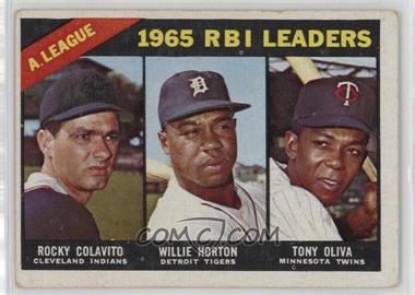 1966 Topps - [Base] #220 - League Leaders - Rocky Colavito, Willie Horton, Tony Oliva [Poor to Fair]