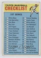 Checklist - 1st Series [Good to VG‑EX]