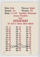 Jimmy Stewart [Poor to Fair]