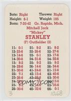 Mickey Stanley [Poor to Fair]