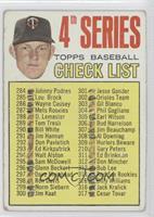 4th Series Baseball Checklist (Jim Kaat) [Noted]