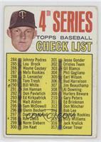 4th Series Baseball Checklist (Jim Kaat) [COMC RCR Poor]