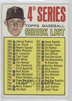 4th Series Baseball Checklist (Jim Kaat) [Poor to Fair]