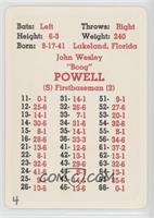 Boog Powell [Poor to Fair]