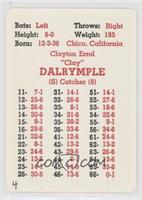 Clay Dalrymple [Poor to Fair]