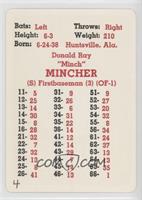 Don Mincher [Good to VG‑EX]