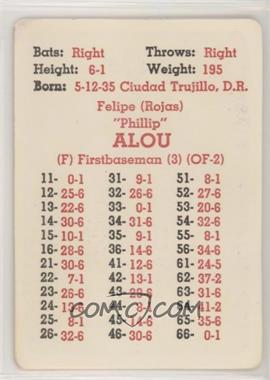 1968 APBA Baseball 1967 Season - [Base] #_FEAL - Felipe Alou