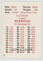 Luis Aparicio [Poor to Fair]