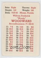Woody Woodward
