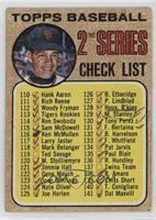 Checklist - 2nd Series (Juan Marichal; Right Shoulder Partially Visible) [Poor&…