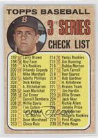 Checklist - 3rd Series (Carl Yastrzemski) (To Increase Your; B on Cap Fully Vis…