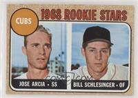 1968 Rookie Stars - Jose Arcia, Bill Schlesinger