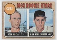 1968 Rookie Stars - Jose Arcia, Bill Schlesinger [Noted]