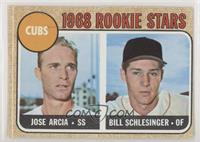 1968 Rookie Stars - Jose Arcia, Bill Schlesinger