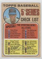 Checklist - 5th Series (Ken Holtzman) (Cap Near Black Circle) [COMC RCR&nb…