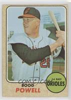 Boog Powell