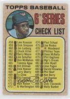 Checklist (Frank Robinson (space between hat)) [Poor to Fair]