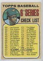 Checklist (Frank Robinson (space between hat)) [Poor to Fair]