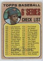 Checklist (Frank Robinson (space between hat)) [Good to VG‑EX]
