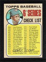 Checklist, Frank Robinson (Frank Robinson (circle touching hat))