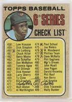 Checklist, Frank Robinson (Frank Robinson (circle touching hat)) [Poor to&…