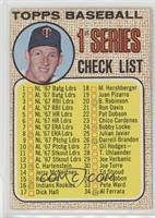 Checklist - 1st Series (Jim Kaat) [Poor to Fair]