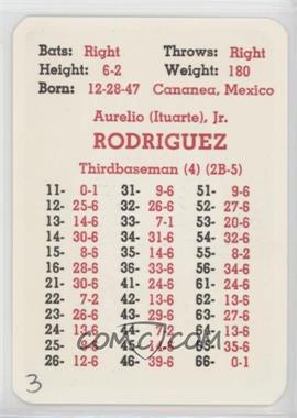 1969 APBA Baseball 1968 Season - [Base] #_AURO - Aurelio Rodriguez [Good to VG‑EX]