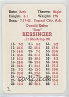 Don Kessinger [Poor to Fair]