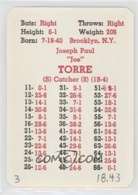1969 APBA Baseball 1968 Season - [Base] #_JOTO - Joe Torre [Poor to Fair]
