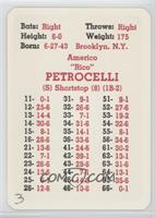 Rico Petrocelli [Poor to Fair]