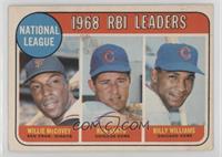 League Leaders - Willie McCovey, Ron Santo, Billy Williams [Good to V…