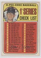 Checklist - Denny McLain (1st Series)