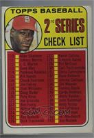 Checklist - 2nd Series (Bob Gibson) (161 Listed as Jim Purdin) [Poor to&nb…