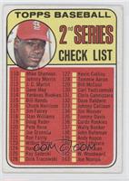 Checklist - 2nd Series (Bob Gibson) (161 Listed as Jim Purdin) [Good to&nb…