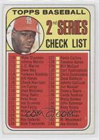 Checklist - 2nd Series (Bob Gibson) (161 Listed as Jim Purdin)