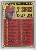 Checklist - 2nd Series (Bob Gibson) (161 Listed as Jim Purdin) [Poor to&nb…