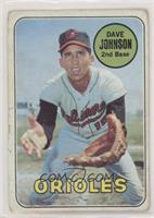 Davey Johnson [Poor to Fair]